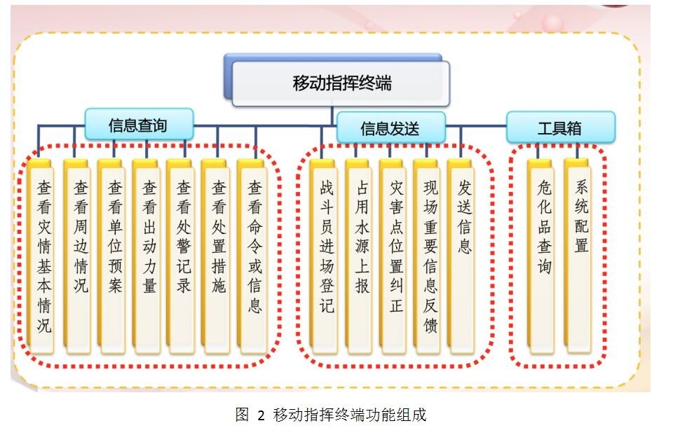 北京凌天自主開發(fā)滅火救援系統(tǒng)——滅火救援決策輔助系統(tǒng)