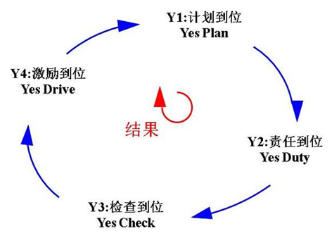 凌天股份導(dǎo)入4Y組織執(zhí)行系統(tǒng)，助力公司管理升級(jí)